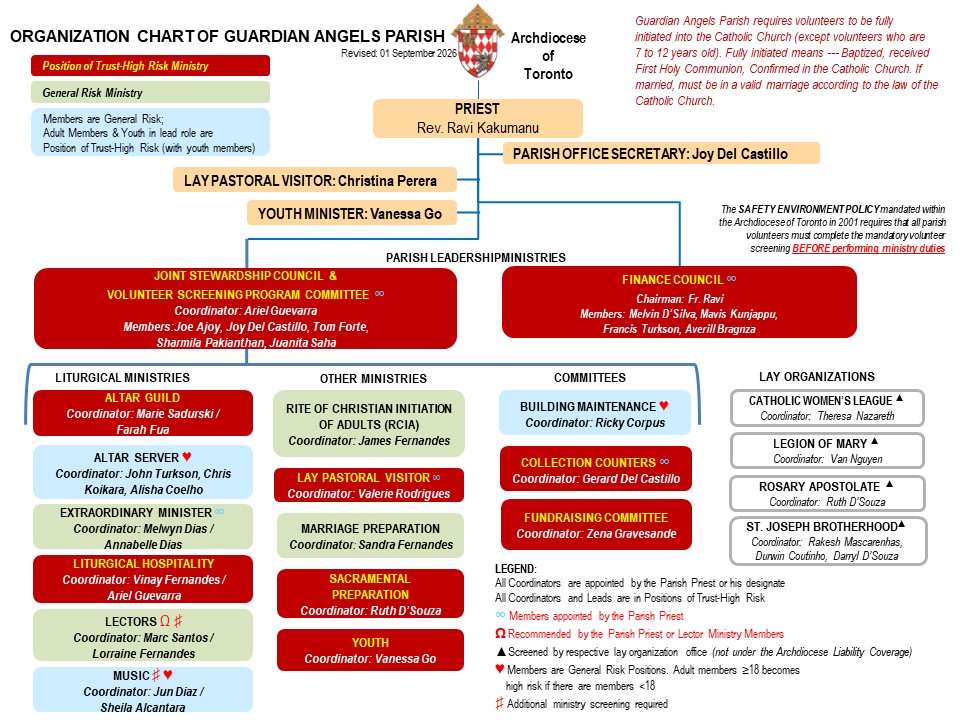Org Chart September 2026 Org Chart September 2026
